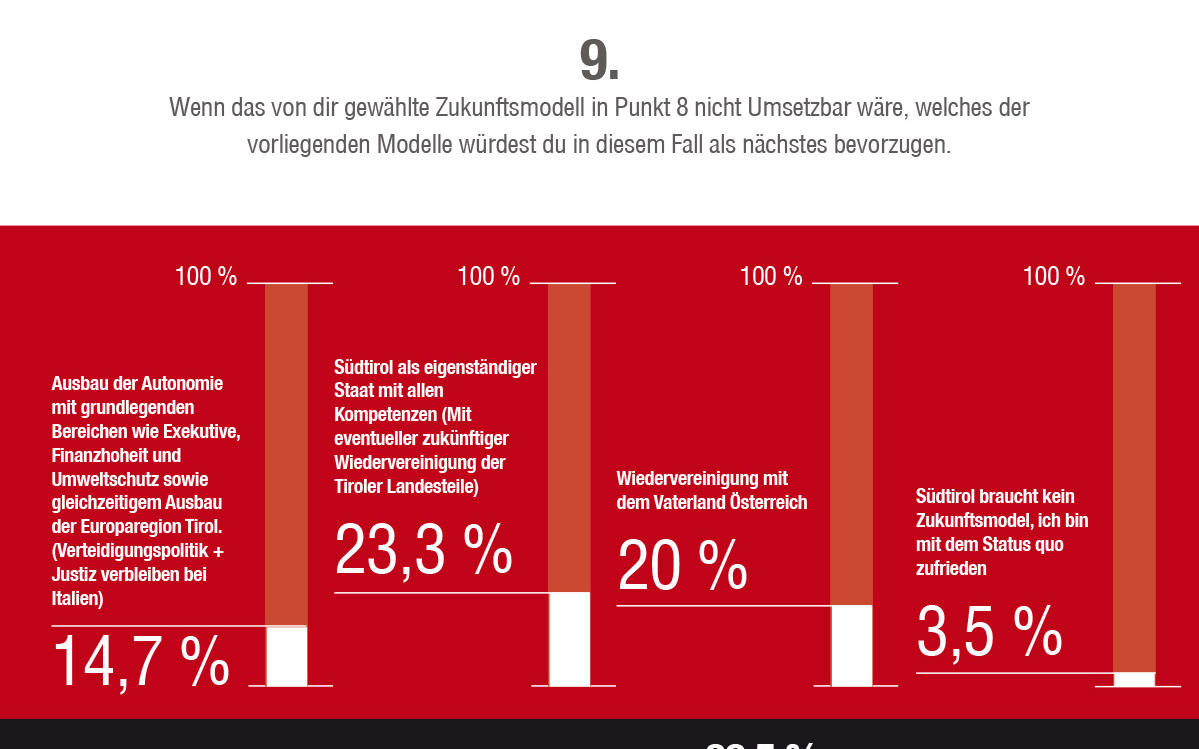 2014_Vinschgau_Fragebogen Umfrage Zukunft Südtirol_10