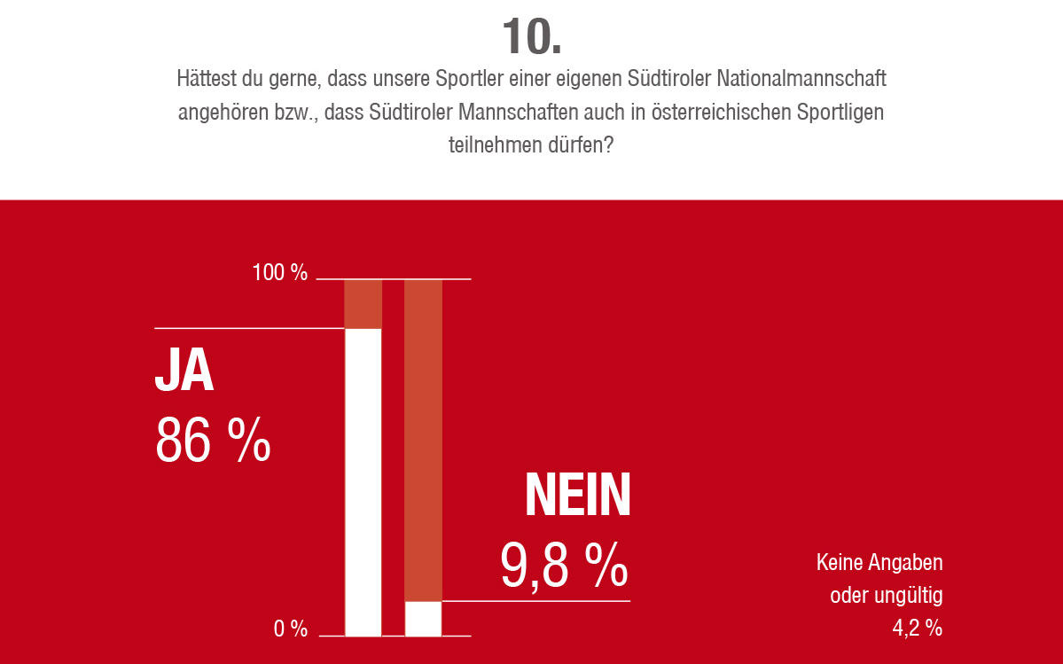 2014_Vinschgau_Fragebogen Umfrage Zukunft Südtirol_11