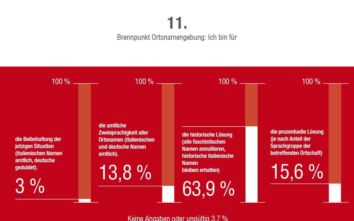 2014_Vinschgau_Fragebogen Umfrage Zukunft Südtirol_12