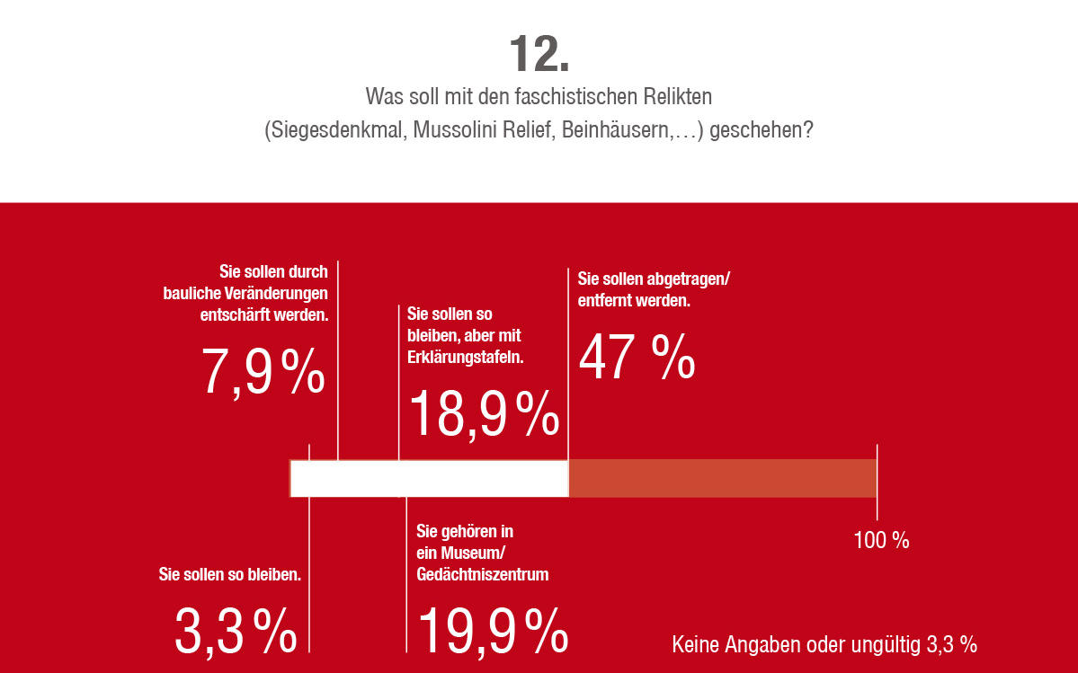 2014_Vinschgau_Fragebogen Umfrage Zukunft Südtirol_13