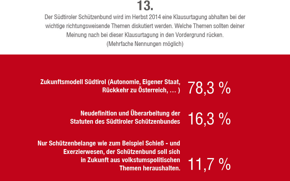 2014_Vinschgau_Fragebogen Umfrage Zukunft Südtirol_14