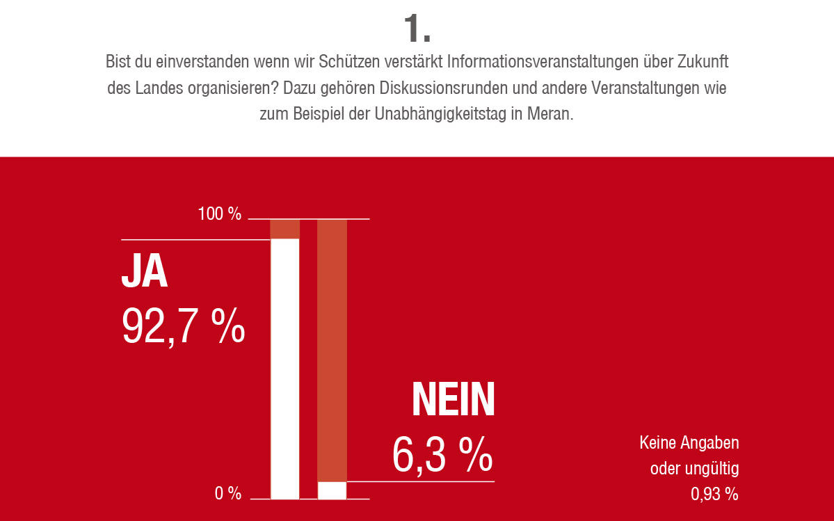 2014_Vinschgau_Fragebogen Umfrage Zukunft Südtirol_2