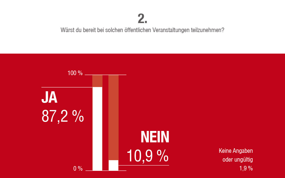 2014_Vinschgau_Fragebogen Umfrage Zukunft Südtirol_3