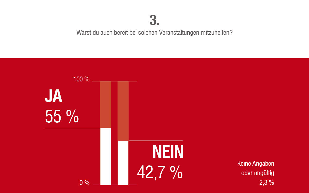 2014_Vinschgau_Fragebogen Umfrage Zukunft Südtirol_4