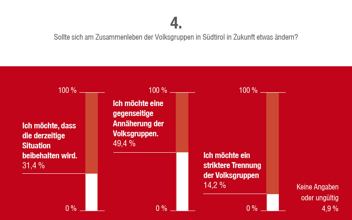 2014_Vinschgau_Fragebogen Umfrage Zukunft Südtirol_5
