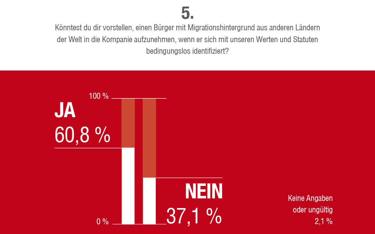 2014_Vinschgau_Fragebogen Umfrage Zukunft Südtirol_6