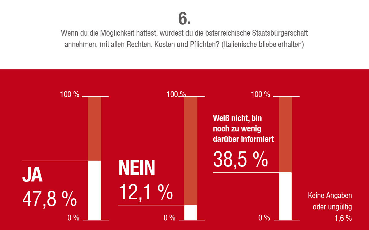 2014_Vinschgau_Fragebogen Umfrage Zukunft Südtirol_7