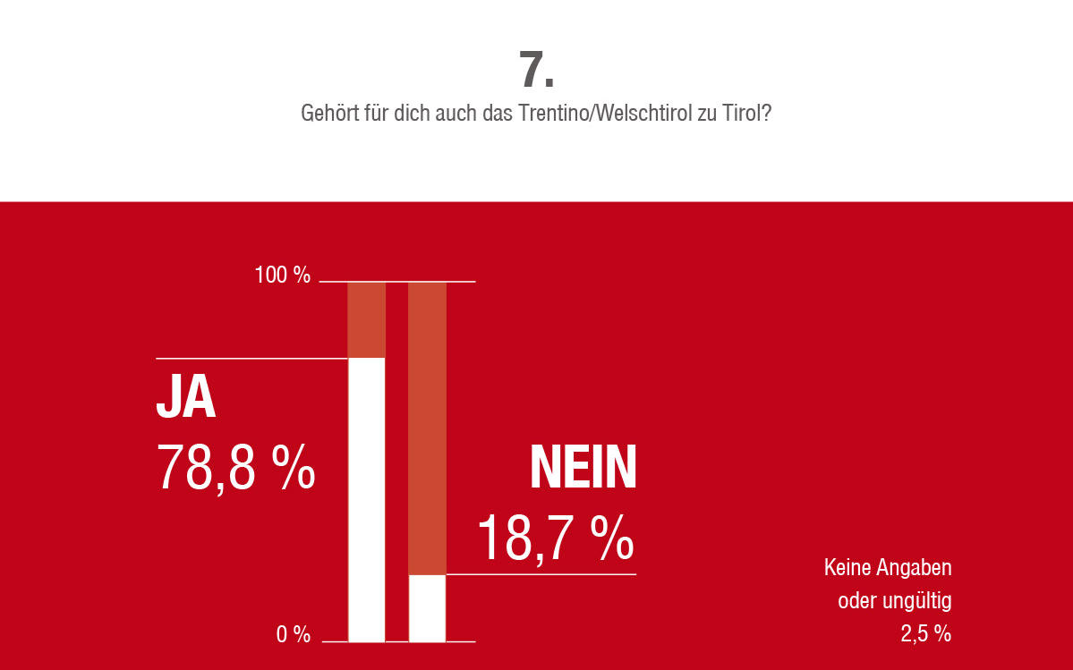 2014_Vinschgau_Fragebogen Umfrage Zukunft Südtirol_8