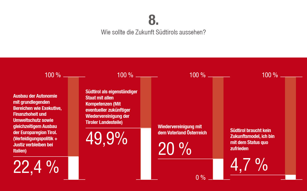 2014_Vinschgau_Fragebogen Umfrage Zukunft Südtirol_9